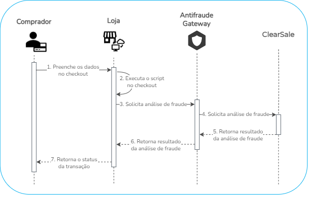 Split de Pagamentos - Pagador Braspag · Braspag Developers - Manuais