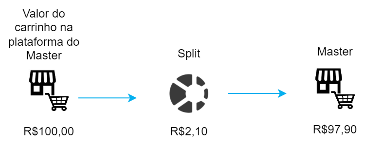 SplitEx2
